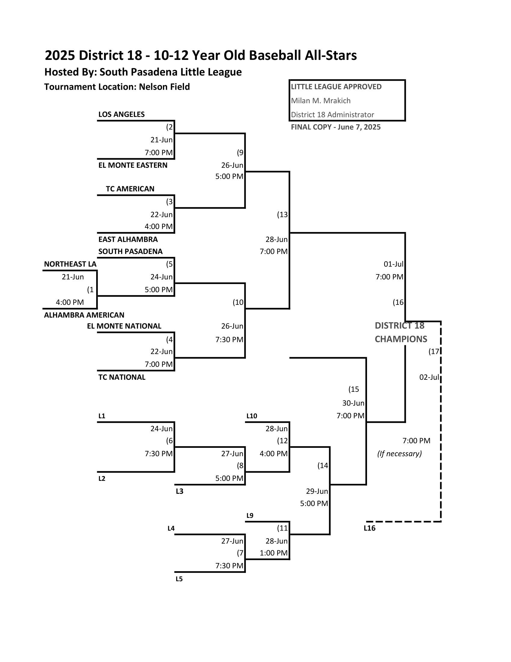 10-12 Baseball Bracket