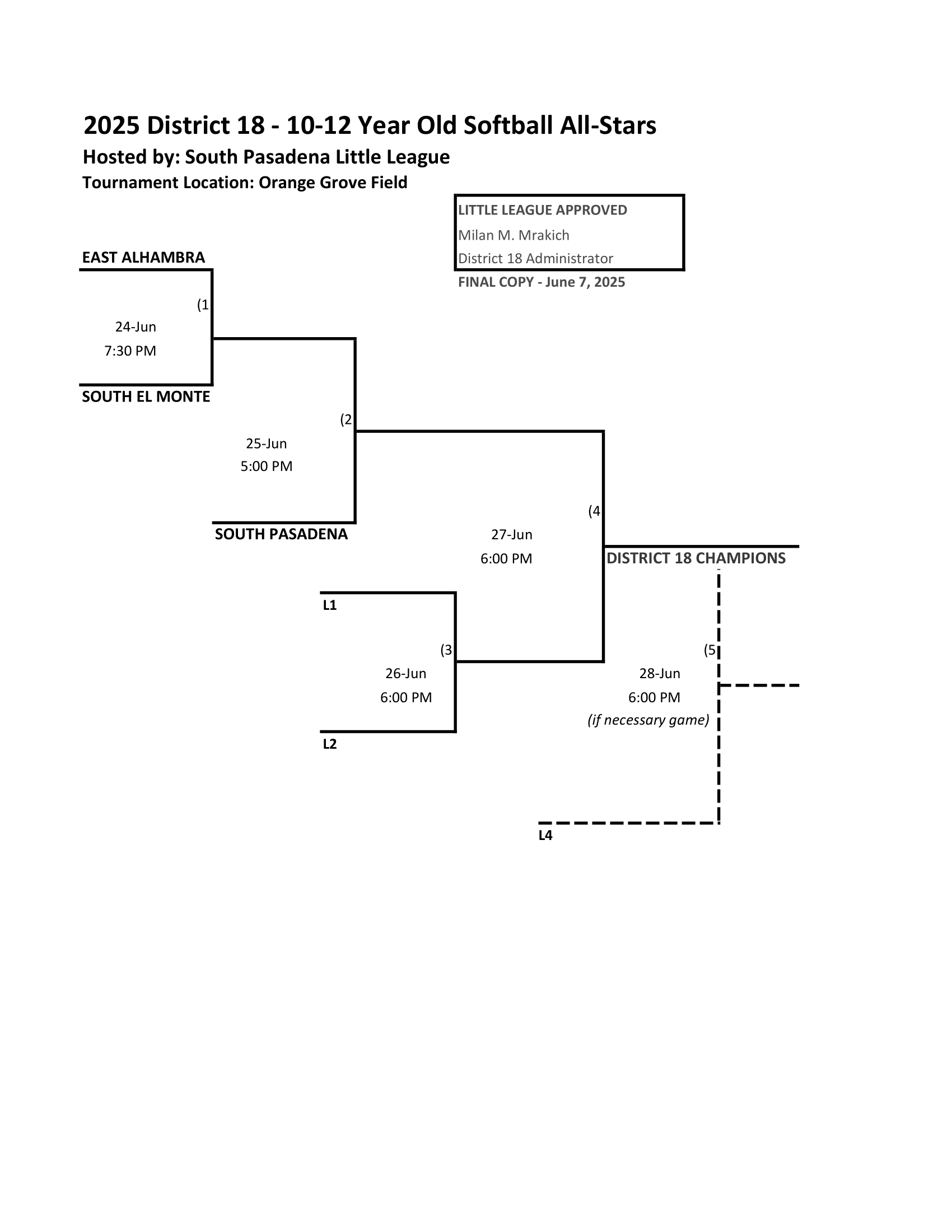 10-12 Softball Bracket
