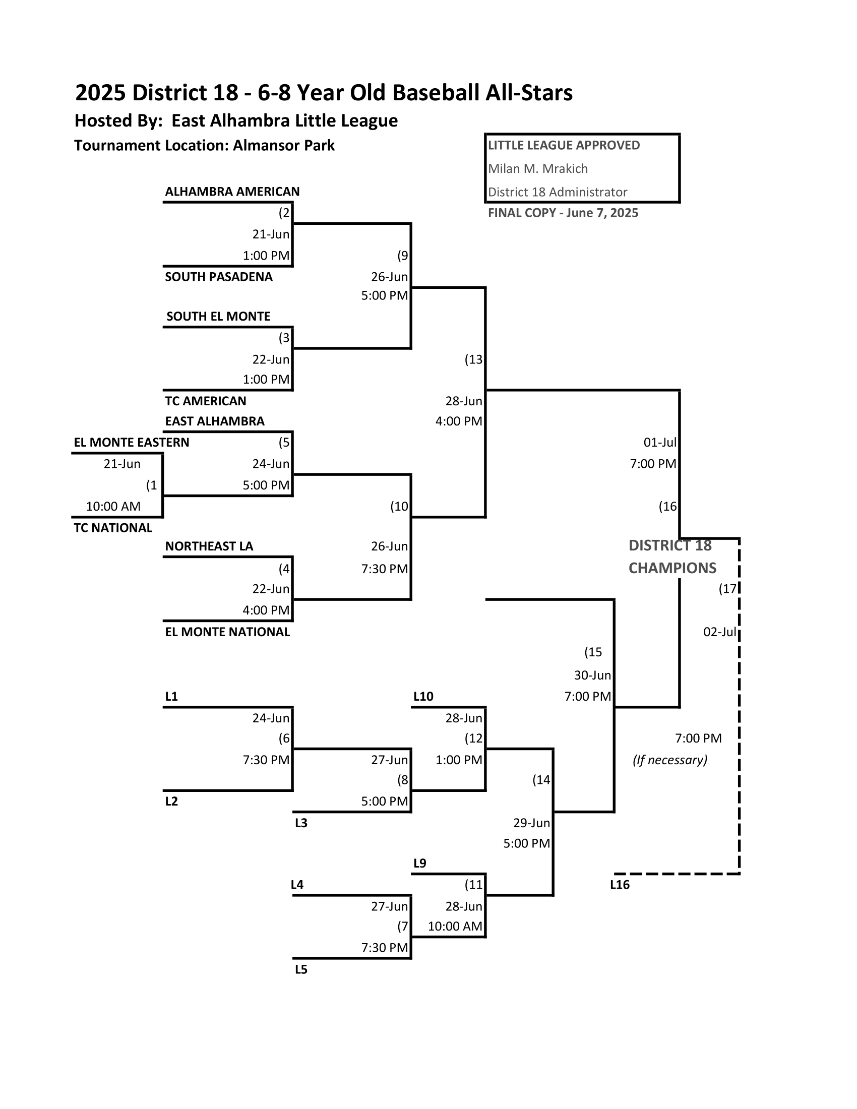 6-8 Baseball Bracket