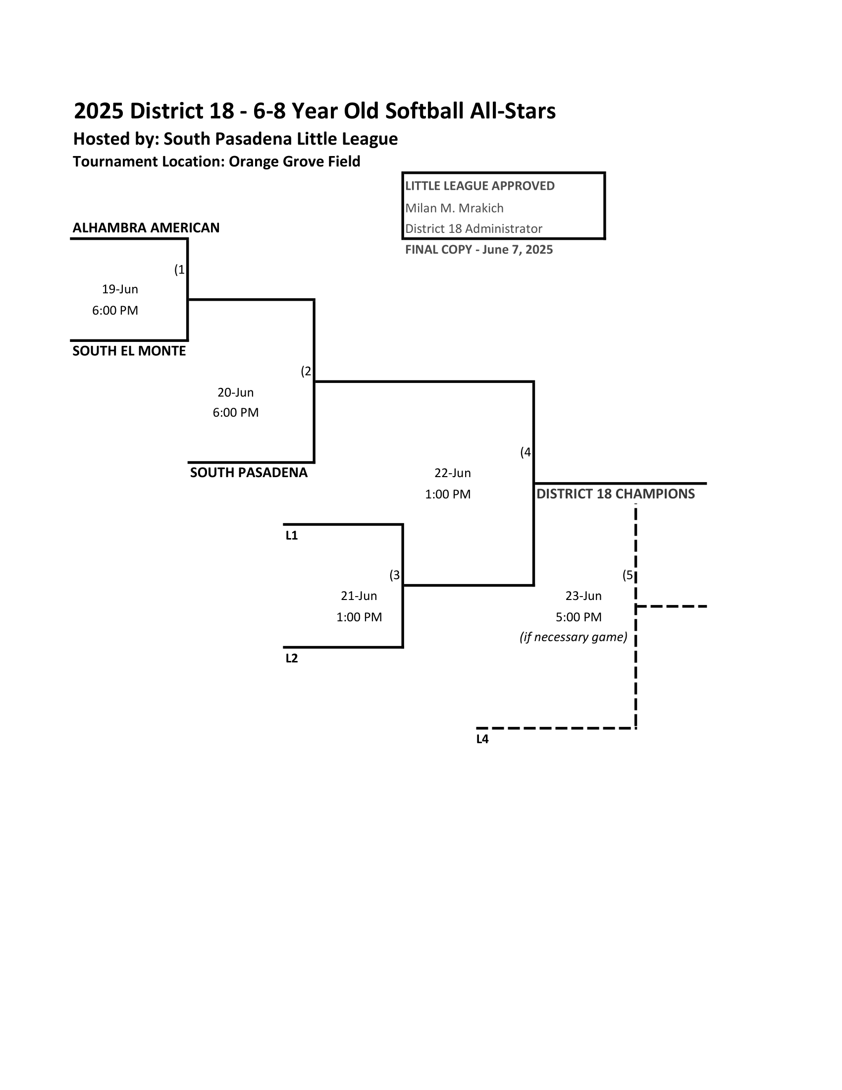 6-8 Softball Bracket