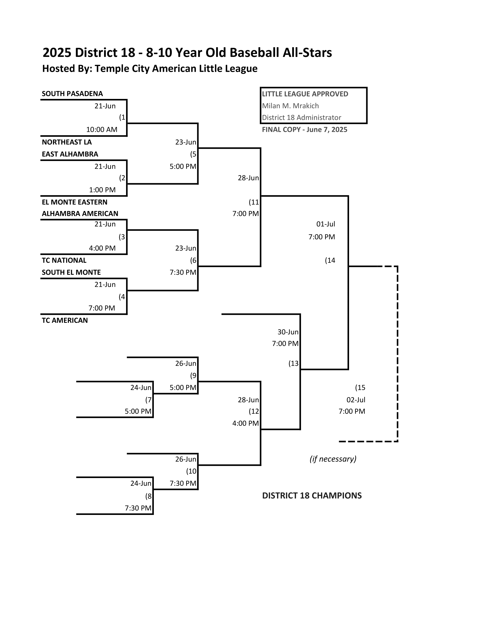 8-10 Baseball Bracket