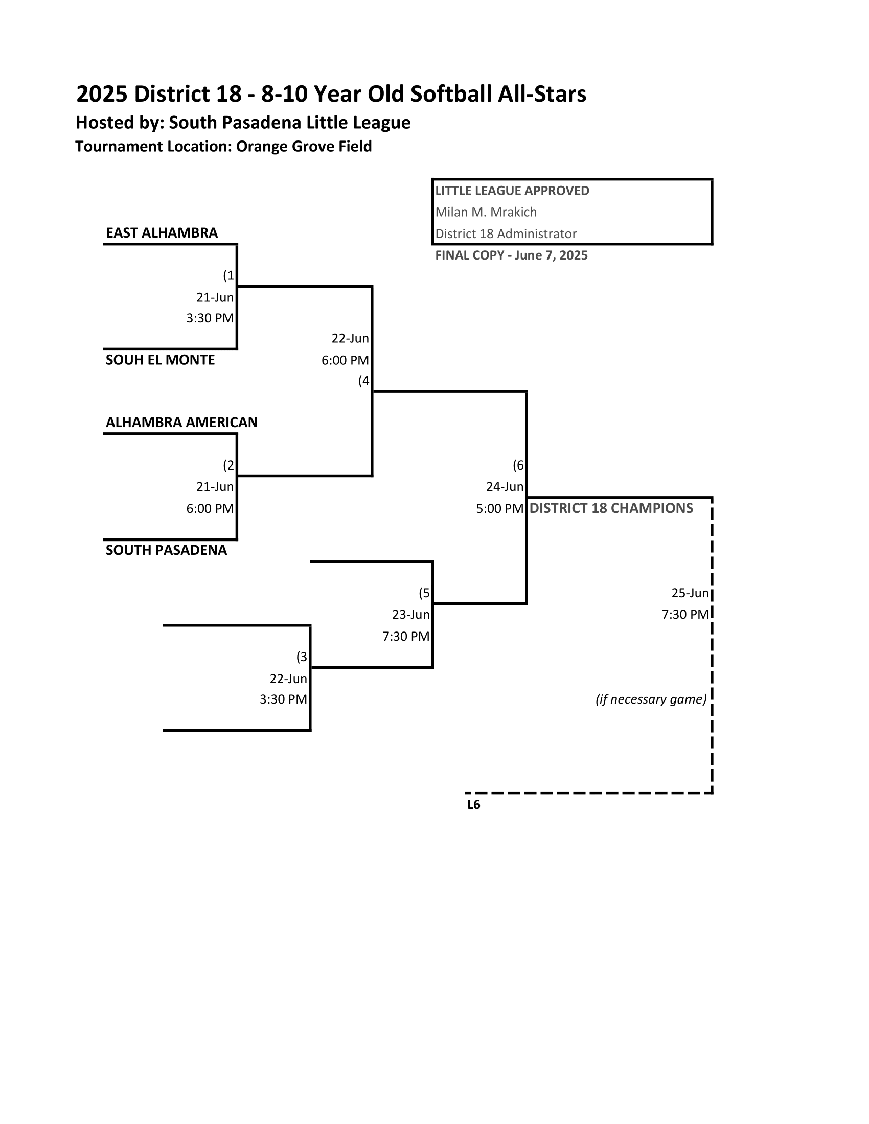 8-10 Softball Bracket