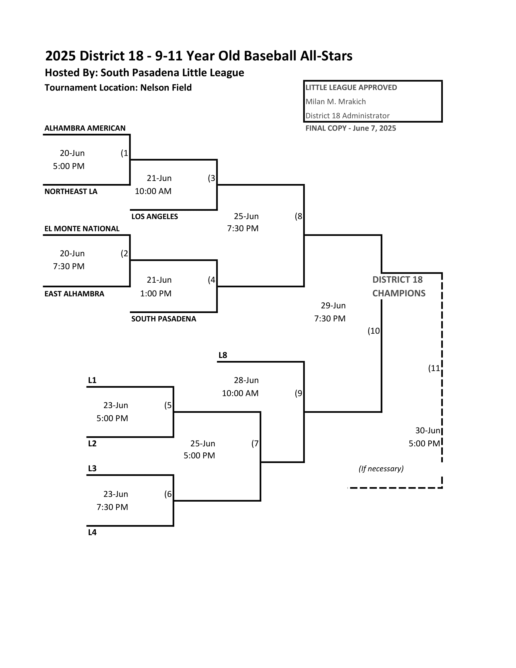 9-11 Baseball Bracket